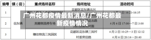 广州花都疫情最新消息/广州花都最新疫情情况-第2张图片