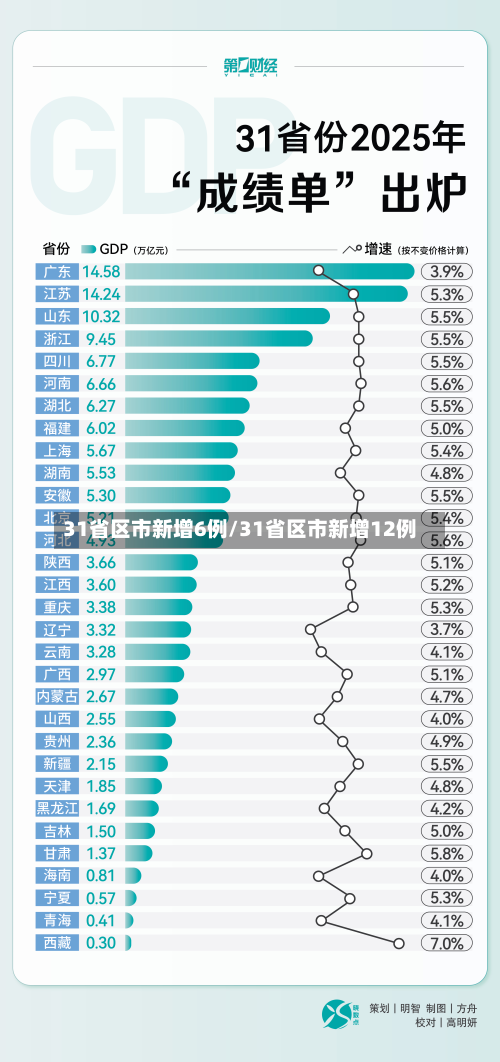 31省区市新增6例/31省区市新增12例-第2张图片