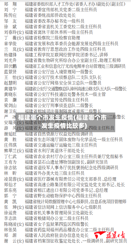 福建哪个市发生疫情(福建哪个市发生疫情比较多)-第2张图片