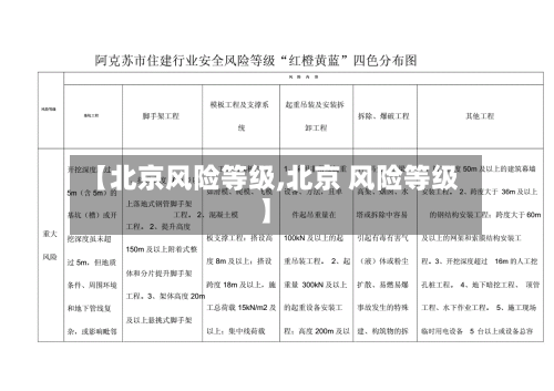 【北京风险等级,北京 风险等级】-第1张图片
