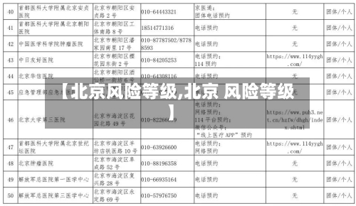 【北京风险等级,北京 风险等级】-第3张图片
