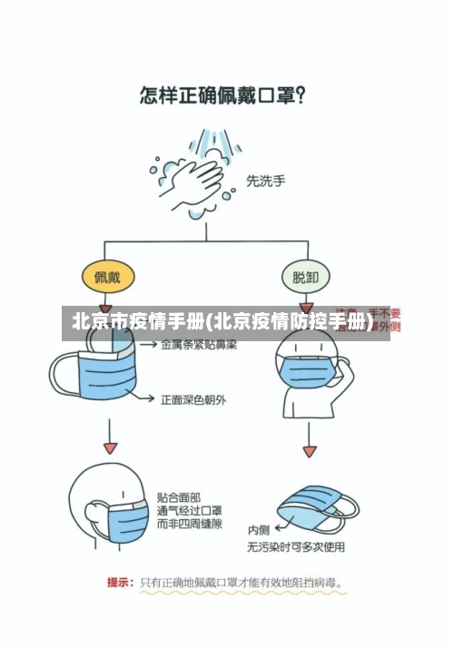 北京市疫情手册(北京疫情防控手册)-第1张图片