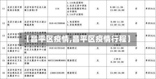 【昌平区疫情,昌平区疫情行程】-第2张图片