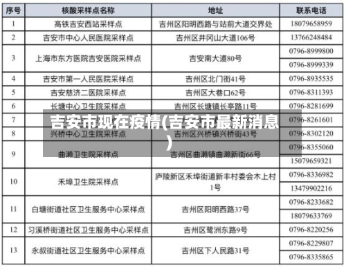 吉安市现在疫情(吉安市最新消息)-第1张图片
