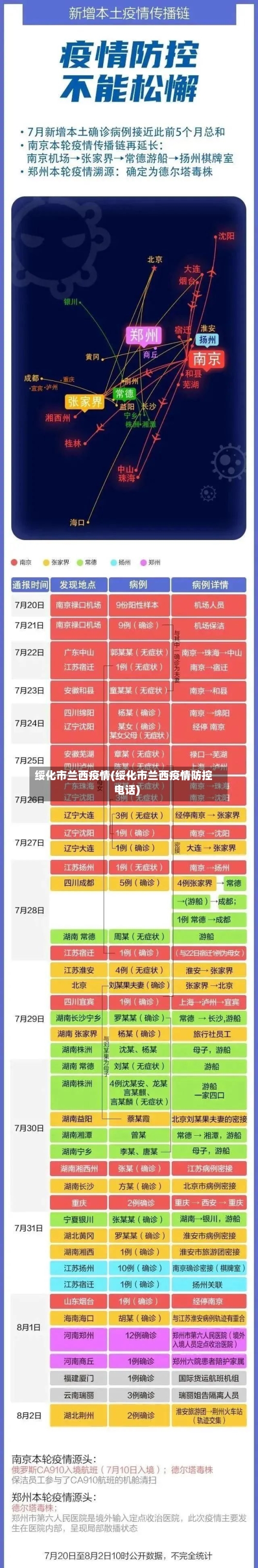 绥化市兰西疫情(绥化市兰西疫情防控电话)-第1张图片