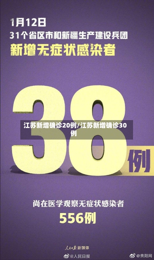 江苏新增确诊20例/江苏新增确诊30例-第2张图片