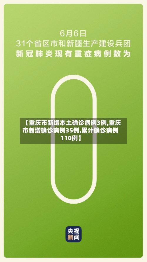 【重庆市新增本土确诊病例3例,重庆市新增确诊病例35例,累计确诊病例110例】-第3张图片
