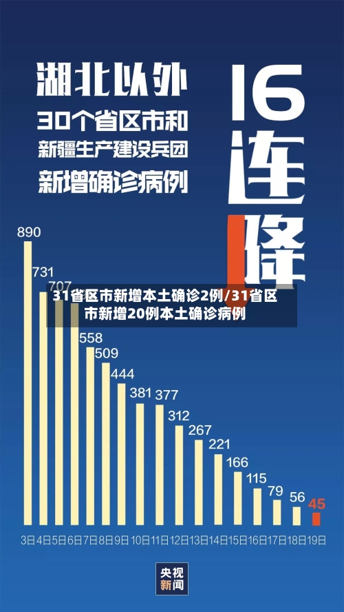 31省区市新增本土确诊2例/31省区市新增20例本土确诊病例-第2张图片