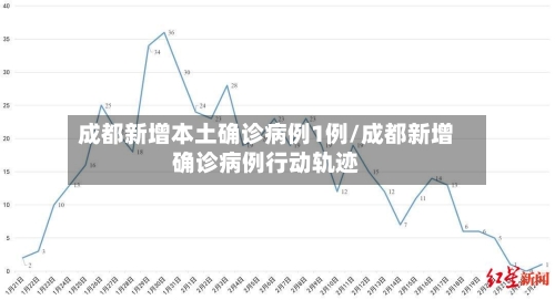 成都新增本土确诊病例1例/成都新增确诊病例行动轨迹-第1张图片