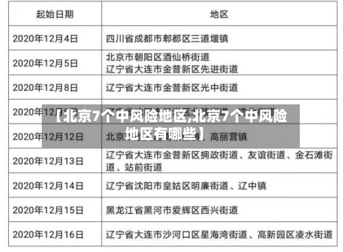 【北京7个中风险地区,北京7个中风险地区有哪些】-第1张图片