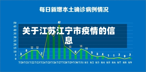 关于江苏江宁市疫情的信息-第1张图片