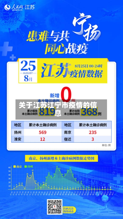 关于江苏江宁市疫情的信息-第3张图片