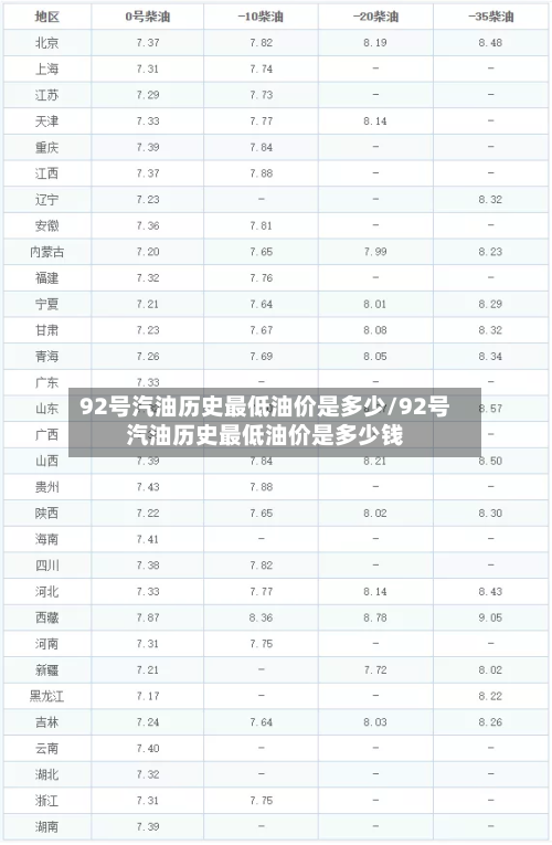 92号汽油历史最低油价是多少/92号汽油历史最低油价是多少钱-第1张图片