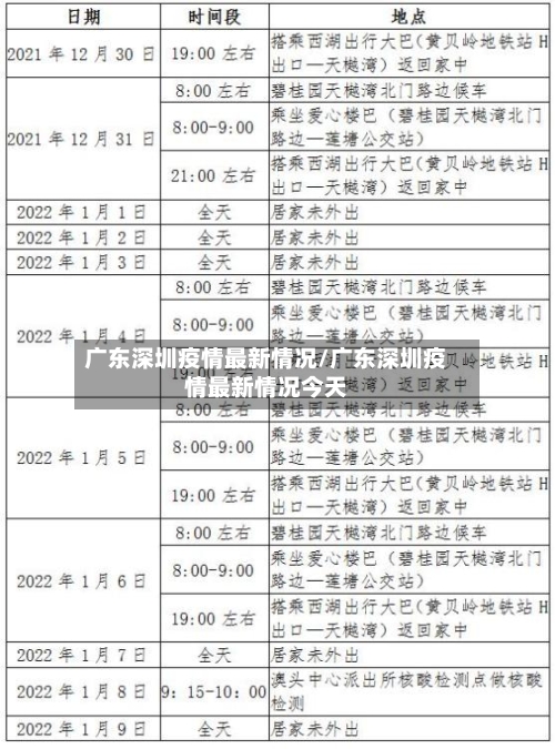 广东深圳疫情最新情况/广东深圳疫情最新情况今天-第2张图片