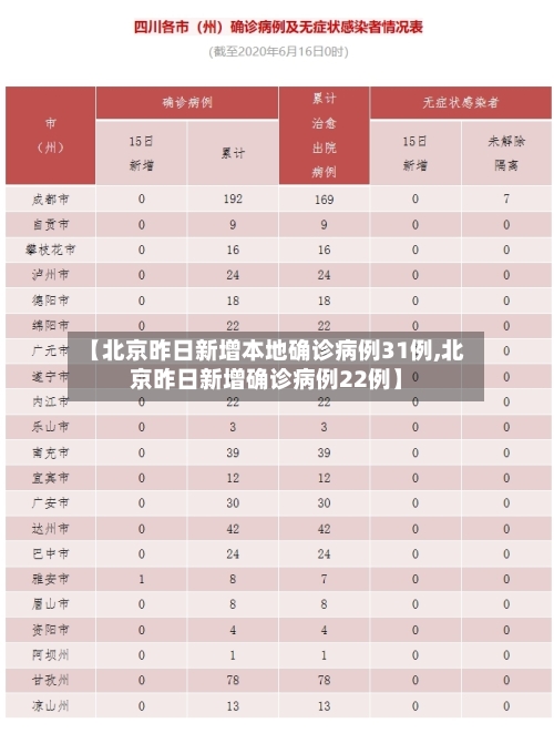 【北京昨日新增本地确诊病例31例,北京昨日新增确诊病例22例】-第1张图片
