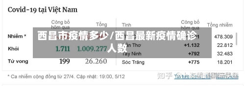 西昌市疫情多少/西昌最新疫情确诊人数-第3张图片