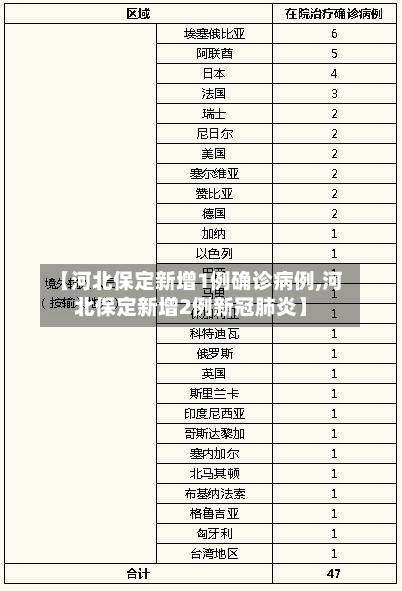 【河北保定新增1例确诊病例,河北保定新增2例新冠肺炎】-第1张图片