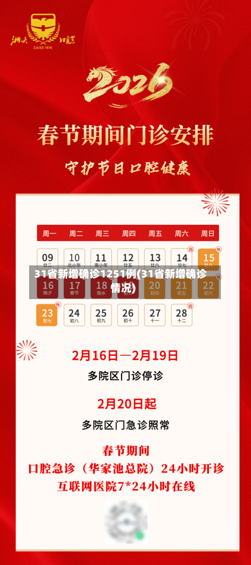 31省新增确诊1251例(31省新增确诊情况)-第1张图片