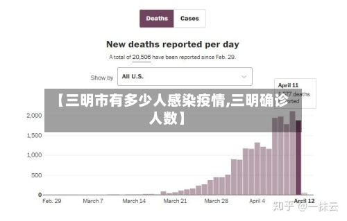 【三明市有多少人感染疫情,三明确诊人数】-第1张图片