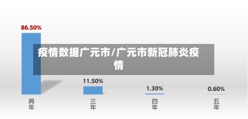 疫情数据广元市/广元市新冠肺炎疫情-第1张图片