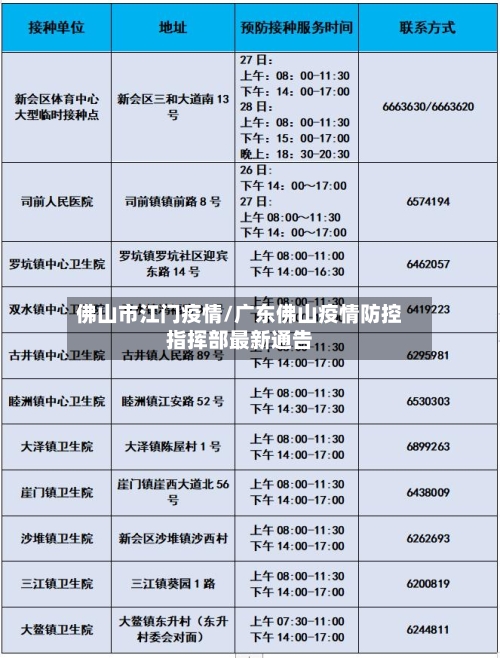 佛山市江门疫情/广东佛山疫情防控指挥部最新通告-第1张图片