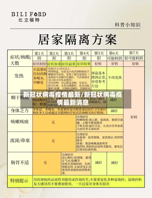 新冠状病毒疫情最新/新冠状病毒疫情最新消息-第1张图片