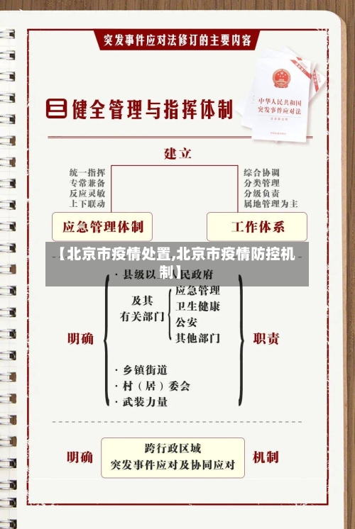 【北京市疫情处置,北京市疫情防控机制】-第1张图片