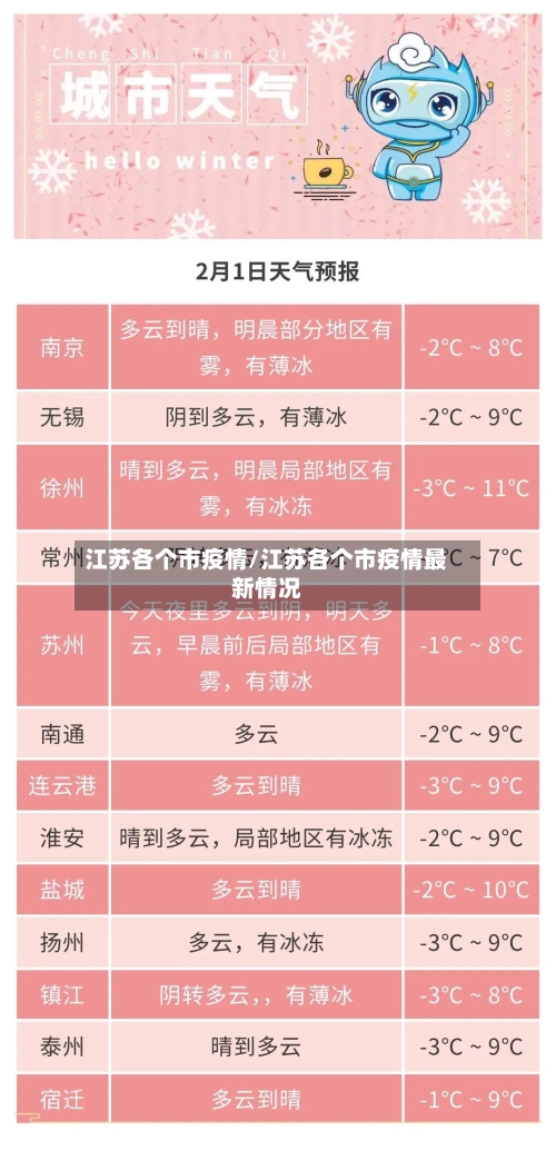 江苏各个市疫情/江苏各个市疫情最新情况-第3张图片