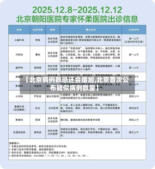 【北京病例数恐还会增加,北京首次公布疑似病例数量】-第2张图片