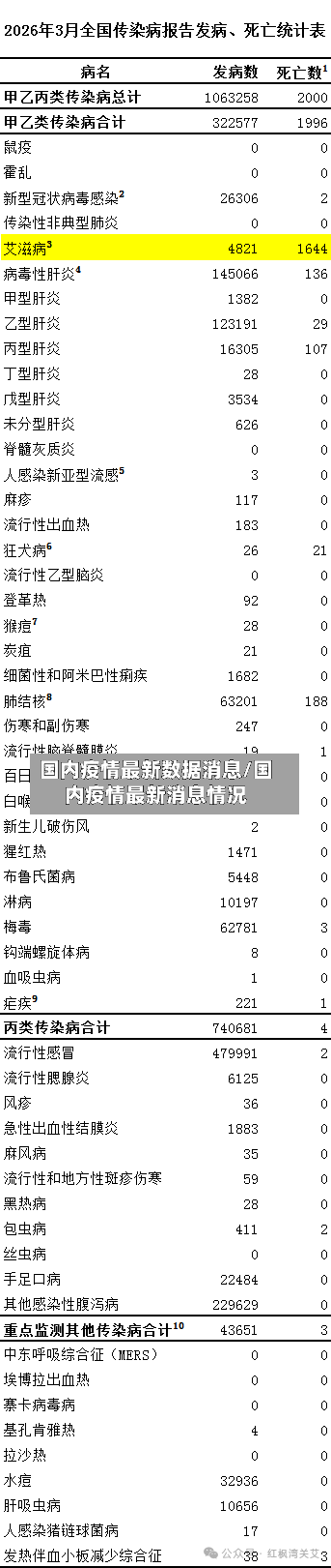 国内疫情最新数据消息/国内疫情最新消息情况-第3张图片