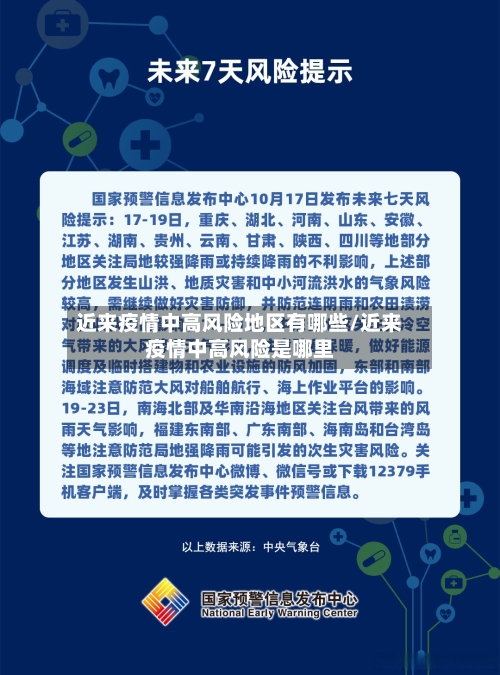 近来疫情中高风险地区有哪些/近来疫情中高风险是哪里-第1张图片