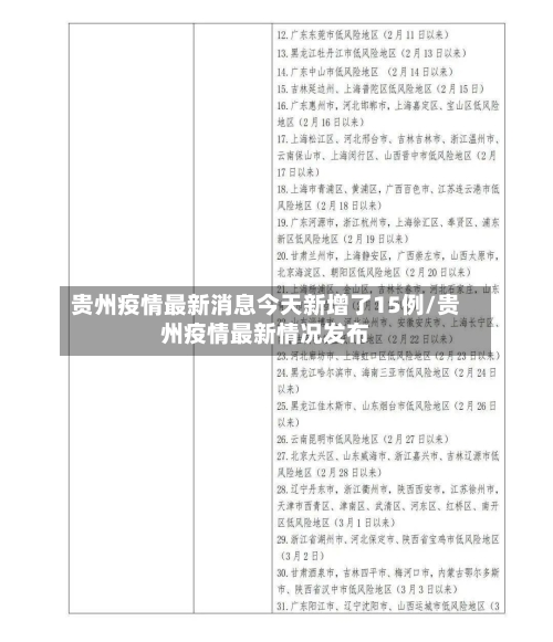 贵州疫情最新消息今天新增了15例/贵州疫情最新情况发布-第2张图片
