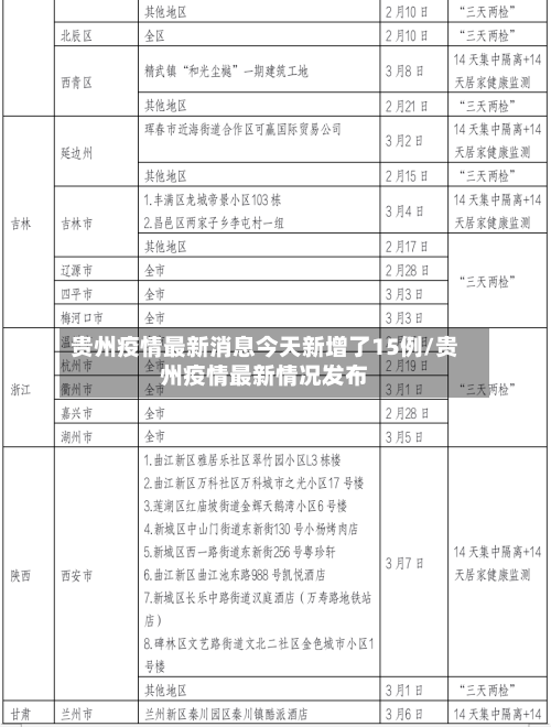贵州疫情最新消息今天新增了15例/贵州疫情最新情况发布-第3张图片