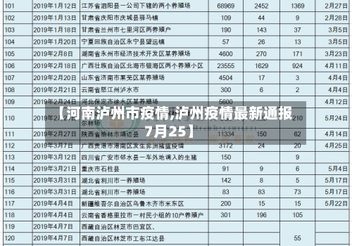 【河南泸州市疫情,泸州疫情最新通报7月25】-第2张图片
