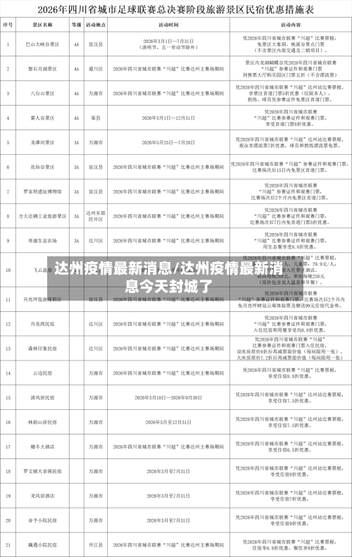 达州疫情最新消息/达州疫情最新消息今天封城了-第2张图片