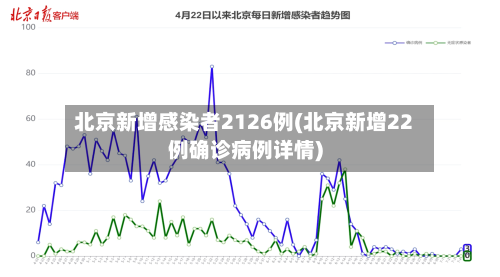 北京新增感染者2126例(北京新增22例确诊病例详情)-第1张图片
