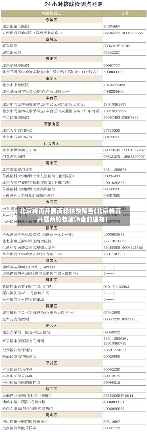 北京将再开展两轮核酸筛查(北京将再开展两轮核酸筛查的通知)-第2张图片