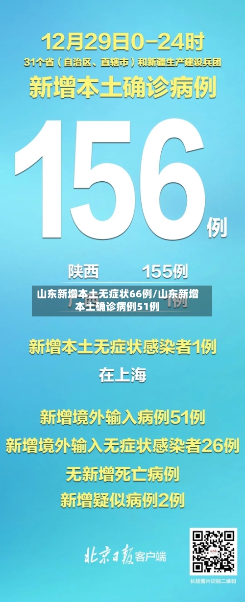山东新增本土无症状66例/山东新增本土确诊病例51例-第1张图片