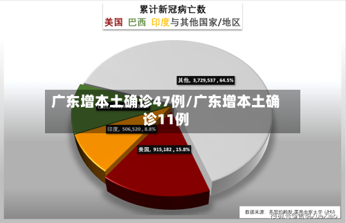 广东增本土确诊47例/广东增本土确诊11例-第1张图片