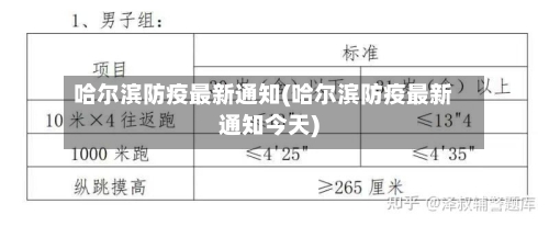 哈尔滨防疫最新通知(哈尔滨防疫最新通知今天)-第1张图片