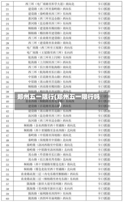 郑州五一限行(郑州五一限行吗)-第1张图片