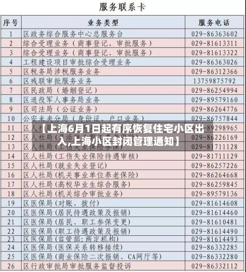 【上海6月1日起有序恢复住宅小区出入,上海小区封闭管理通知】-第2张图片