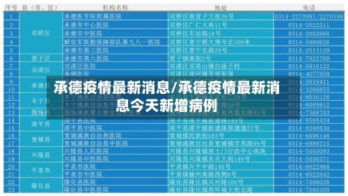 承德疫情最新消息/承德疫情最新消息今天新增病例-第2张图片
