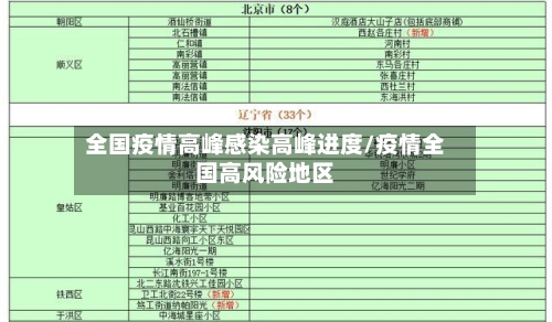 全国疫情高峰感染高峰进度/疫情全国高风险地区-第2张图片