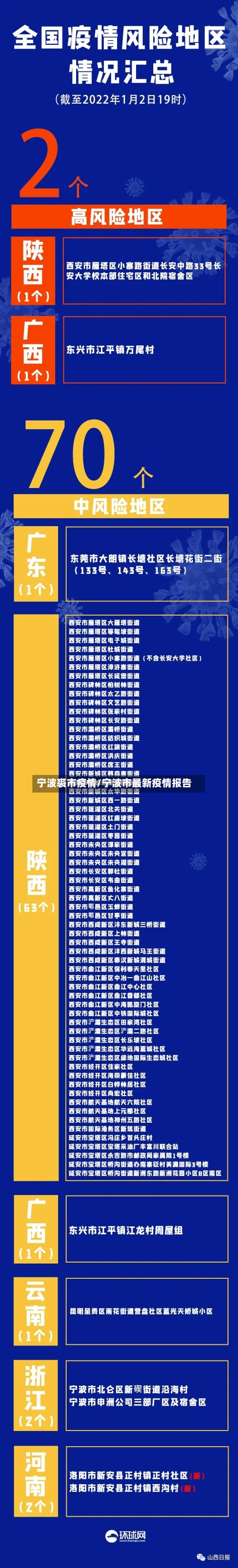 宁波裘市疫情/宁波市最新疫情报告-第3张图片