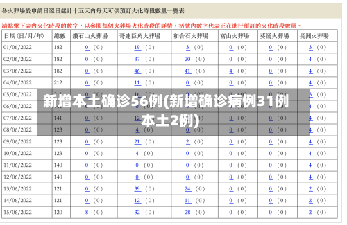 新增本土确诊56例(新增确诊病例31例本土2例)-第1张图片