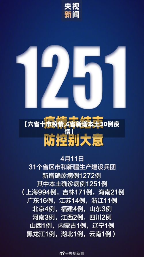 【六省十市疫情,6省新增本土30例疫情】-第3张图片