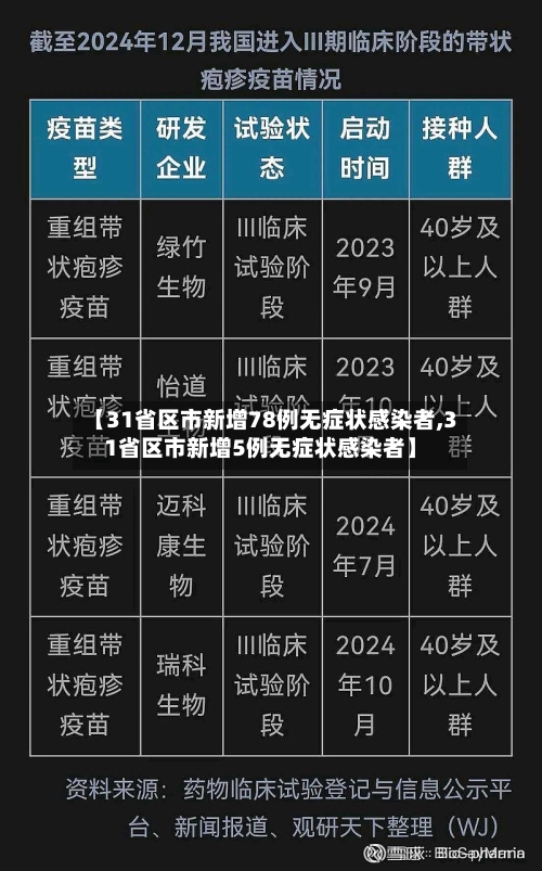 【31省区市新增78例无症状感染者,31省区市新增5例无症状感染者】-第2张图片