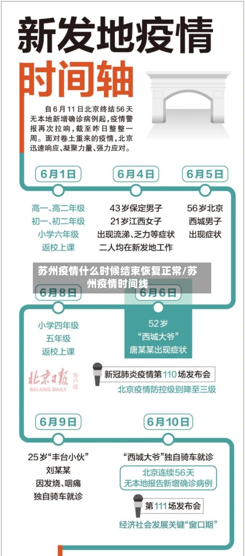 苏州疫情什么时候结束恢复正常/苏州疫情时间线-第1张图片