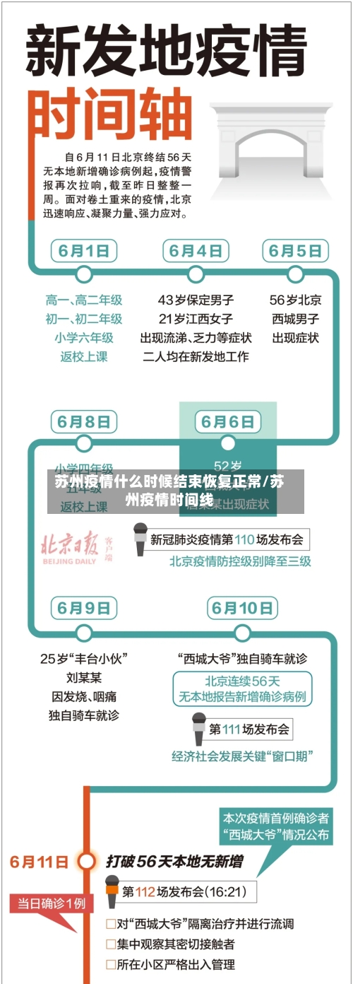苏州疫情什么时候结束恢复正常/苏州疫情时间线-第3张图片